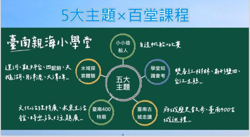 5大主題*百堂課程熱鬧推出