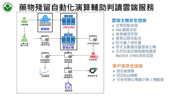農藥所研發自動化質譜數據分析技術 突破農藥殘留！